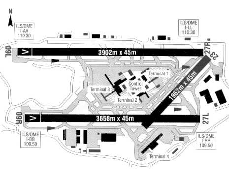 London Heathrow Approach Charts