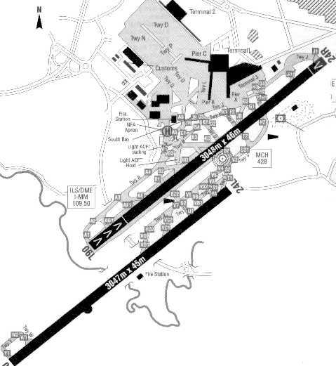 Egcc Charts Jeppesen