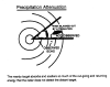 Limitations to Radar Service