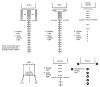 Precision and Nonprecision Configurations