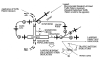 Traffic Pattern Operations Single Runway