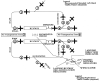 Traffic Pattern Operations Parallel Runways