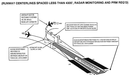 Possible blundering scenario during parallel approach of aircraft