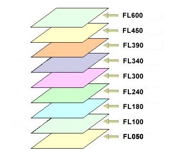 Wind And Temperature Chart