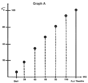 Aircraft Engine Performance Chart