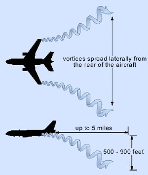 Aircraft Controller on Following Close Behind Controllers Use Defined Separation Standards To