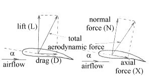 drag and drop qtox drag and drop qtox
