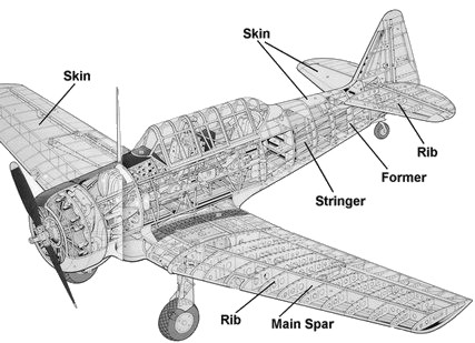 fuselage structure