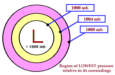 low pressure countenance