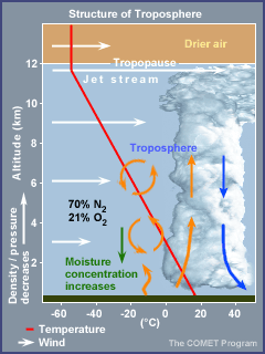 Tropopause Pressure Chart