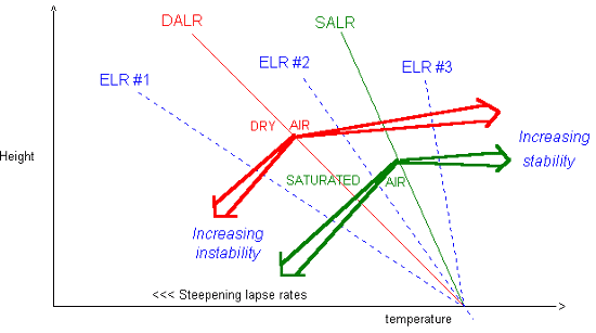 Air Stability Chart