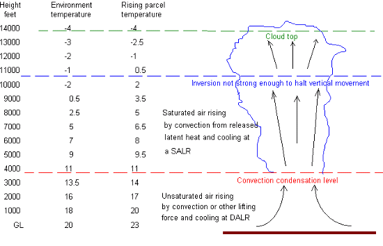 Air Stability Chart