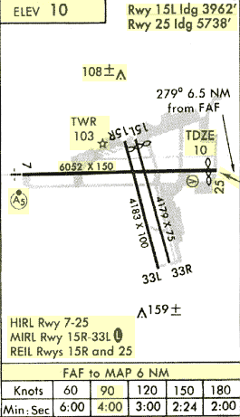 Field Diagram Image Map