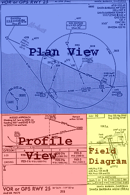 How To Read Approach Charts