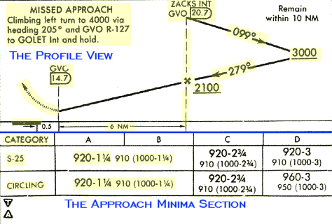 Profile View Image Map