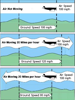 Airspeed Conversion Chart