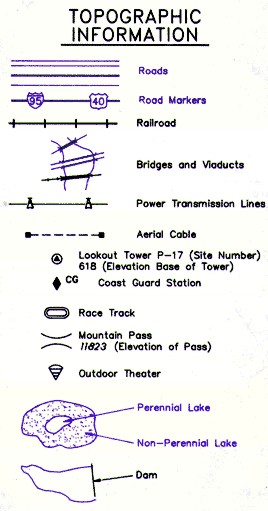 How To Read Aeronautical Charts Uk