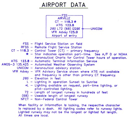 Airport Symbols On Sectional Charts