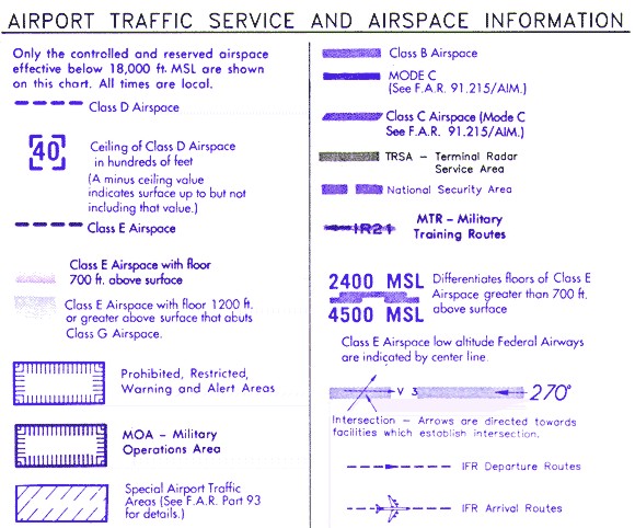 How To Read Sectional Charts