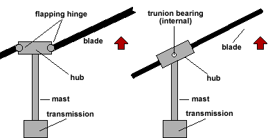 rotor main hub shaft drive helicopter controls swash plate assembly components flight training where