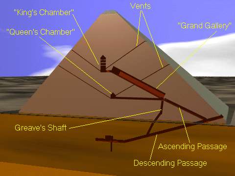 Khufu Pyramid Facts